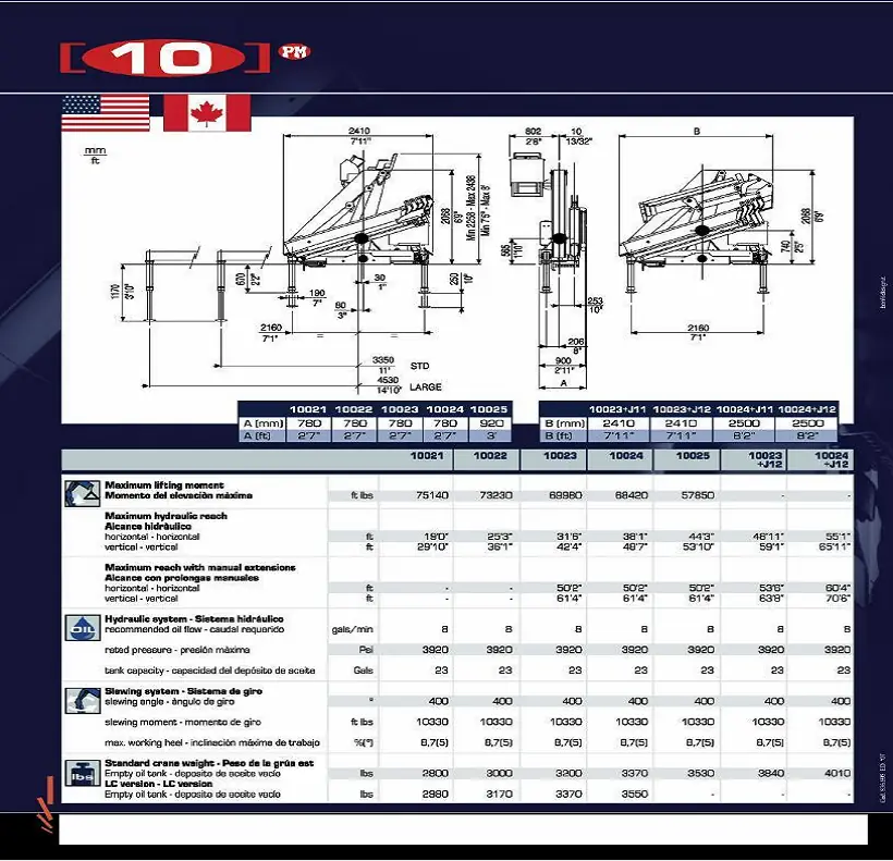 PM 10025