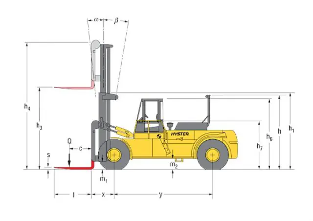 Hyster H 25.00 F