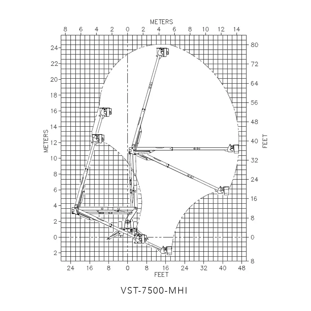 Versalift VST-7500-MHI