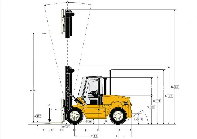 Yale GDP 100 DB thumbnail 2