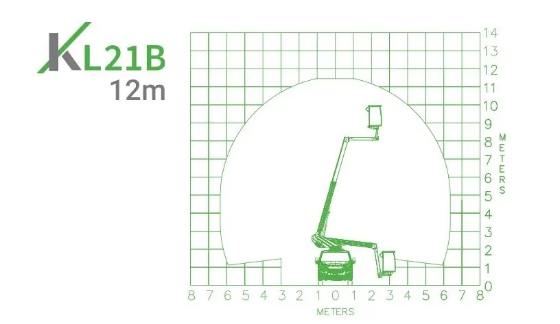 Klubb KL21B