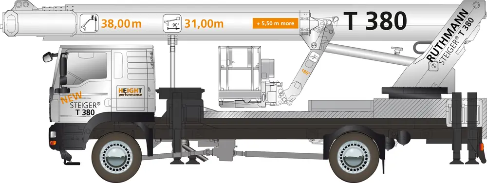 Ruthmann T 380