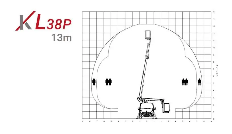 Klubb KL38P