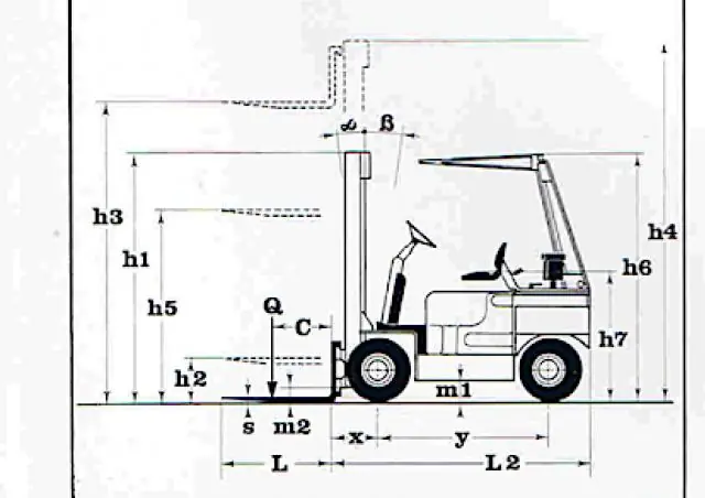 Lugli 305 E