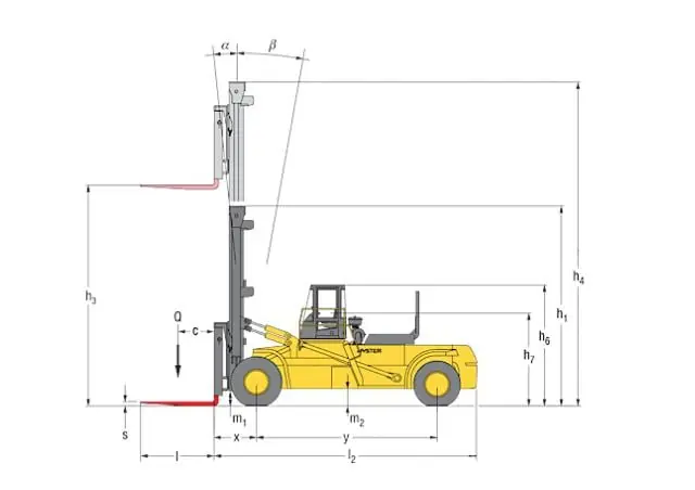 Hyster H 36.00 E