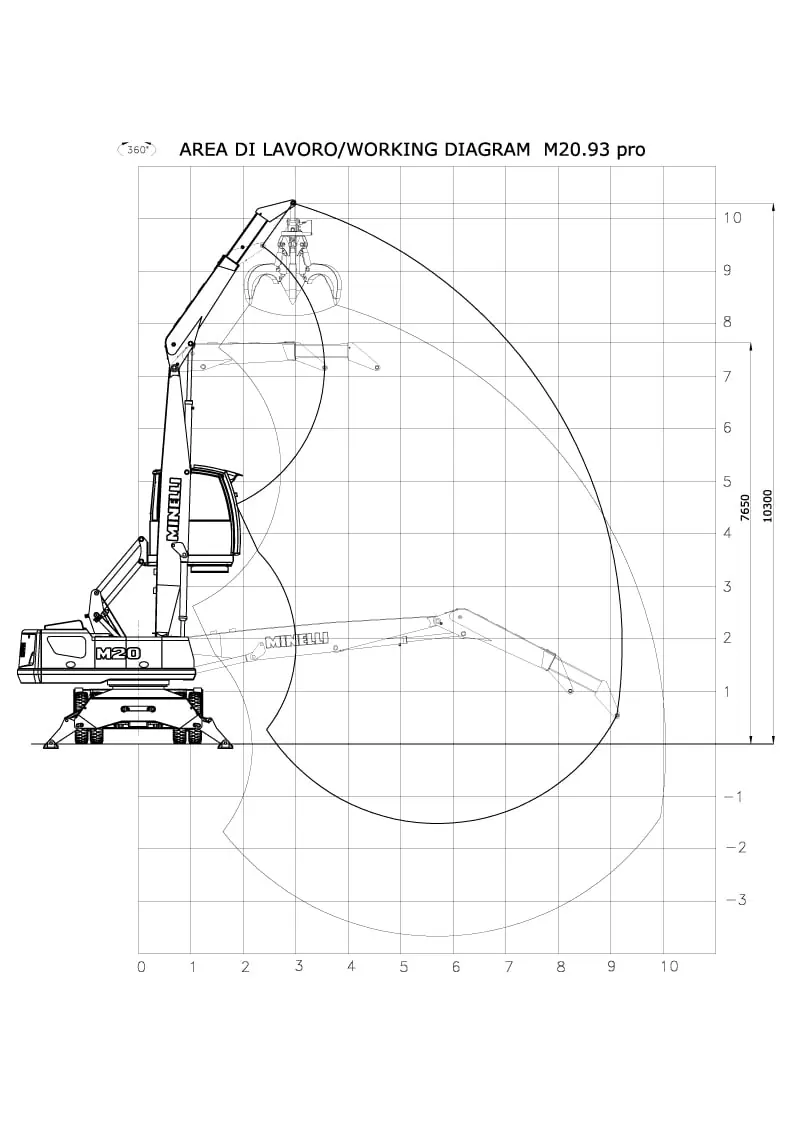 Minelli M20