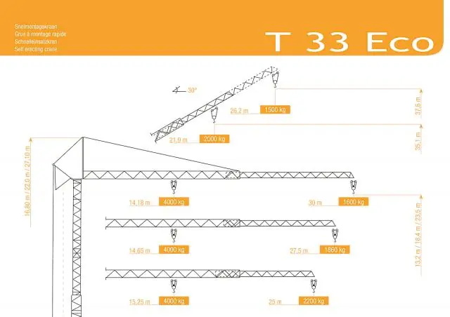 Arcomet T 33