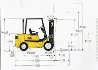 Yale GDP 25 TF