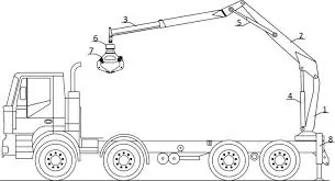 Loglift F 135Z
