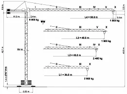 Terex Peiner SK 96/1-F-TS 14.3