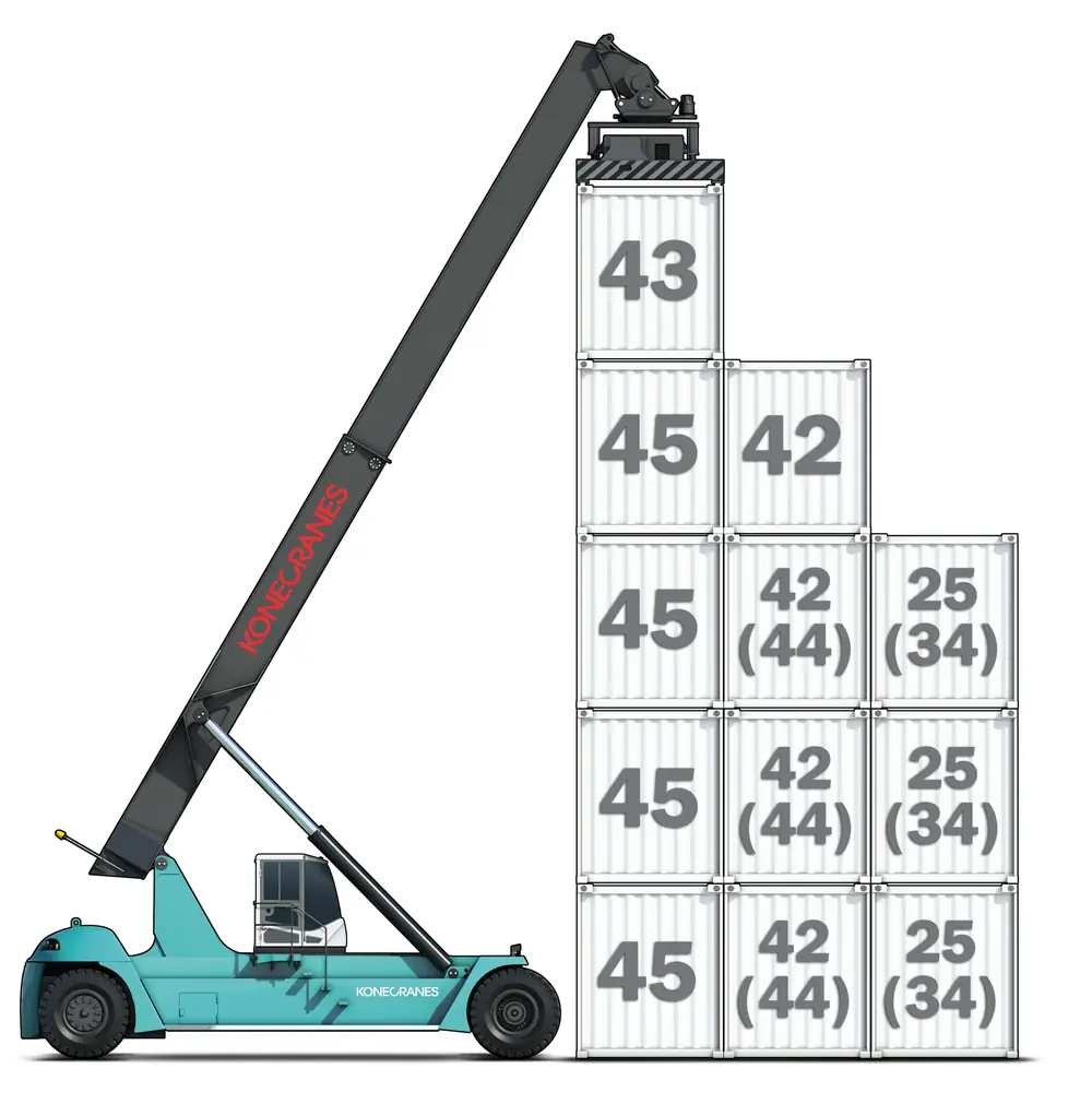 Konecranes SMV 4543 TC 5