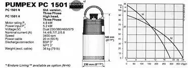 Pumpex PC 1501 N 32