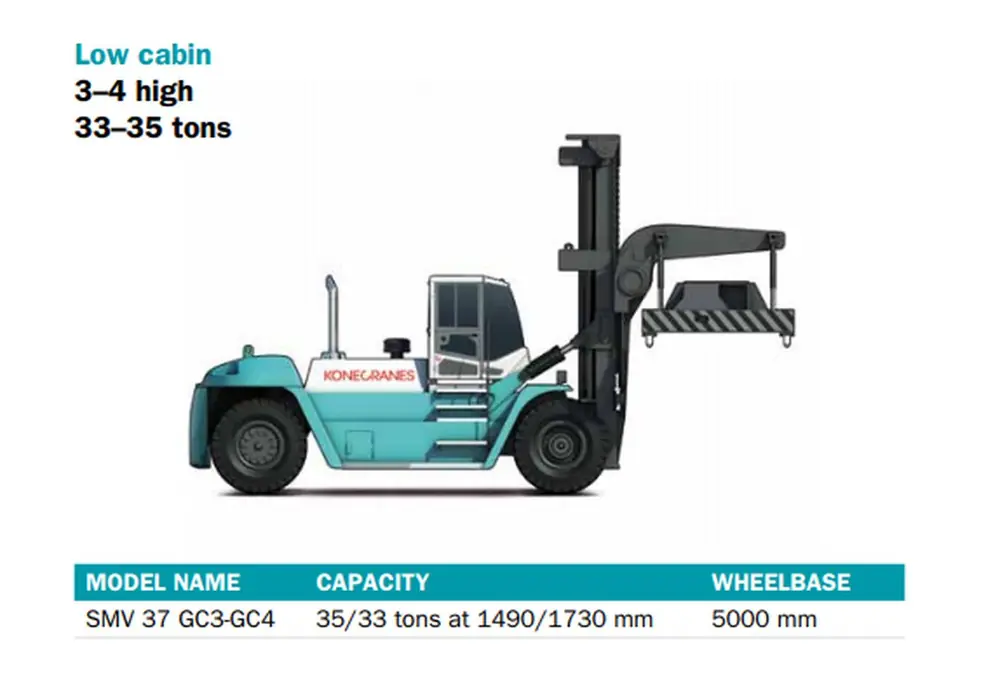 Konecranes SMV 33 GC 3
