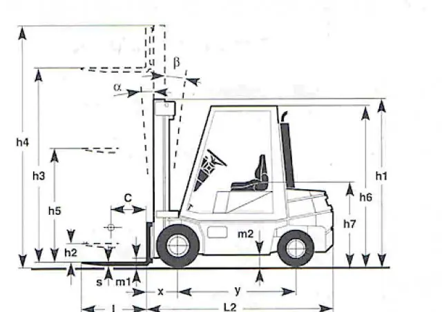 Cesab SID/KL 30