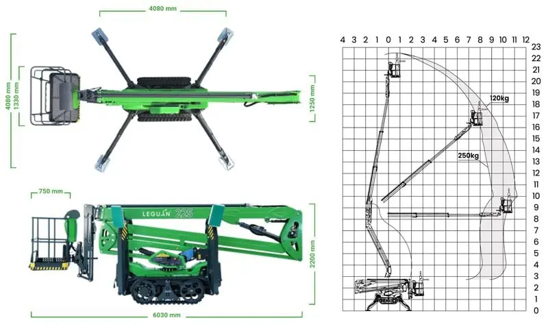 Avant Tecno Leguan 225