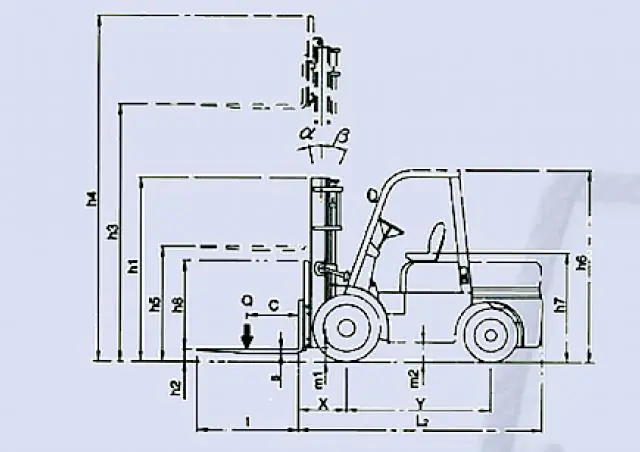 Belet DV 35 BV
