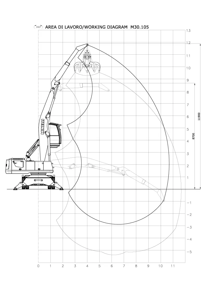 Minelli M30