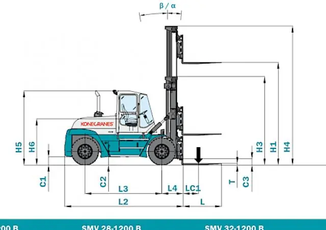 Konecranes SMV 18-600 B