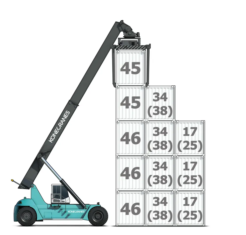 Konecranes 4634 CC5 (FD)
