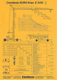 Condecta E 3410-2,5 m