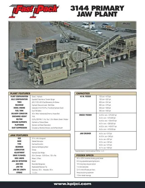 KPI-JCI CS3144