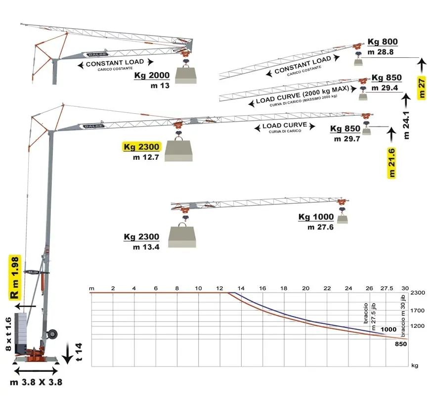 Draut Tecnolift DB 37