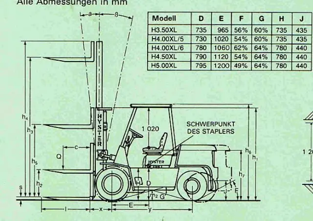 Hyster H 4.50 XL