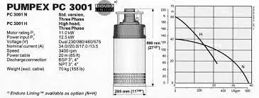 Pumpex PC 3001 N