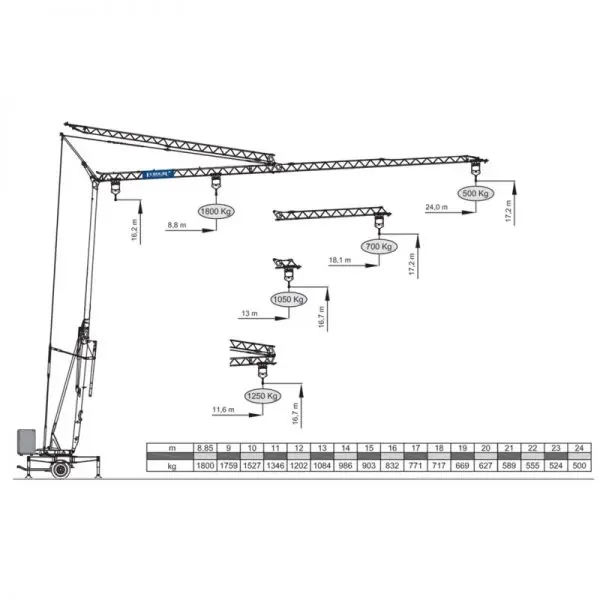 Eurogru ® DS 245