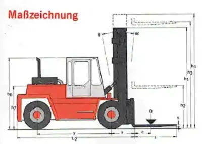 Kalmar DC 13.6-600