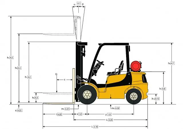 Yale GDP 25MX