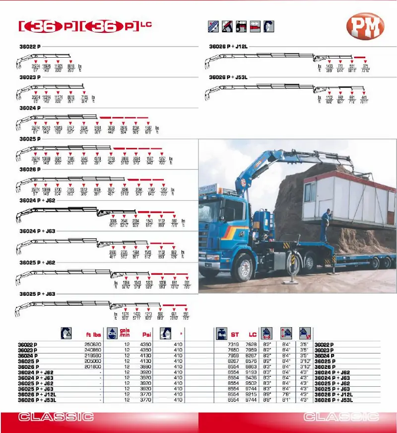 PM 36024 P