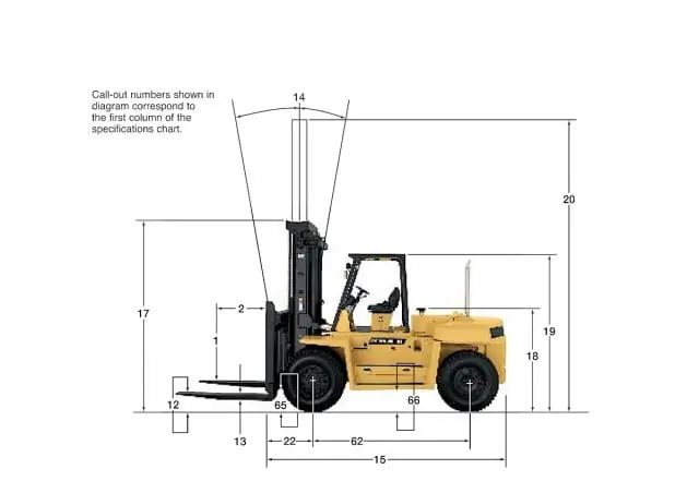 Caterpillar DP90 thumbnail 2