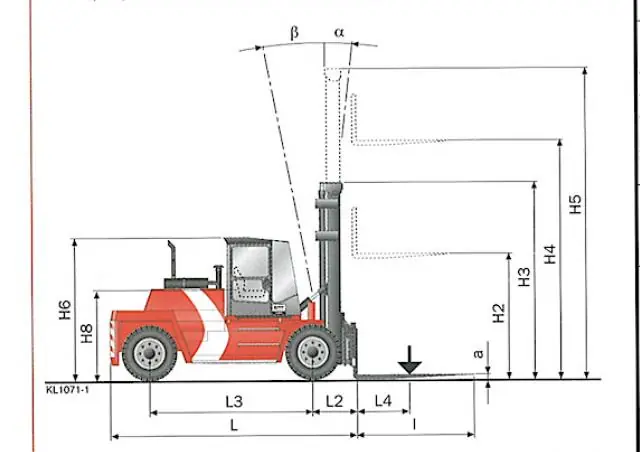Kalmar DC 25-1200 RoRo