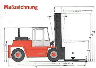 Kalmar DC 12-600