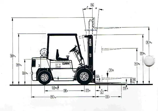 Clark DPM 30