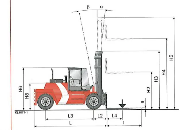 Kalmar DCD180-6