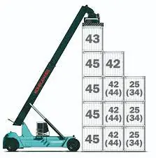 Konecranes SMV 4542 TCX 5