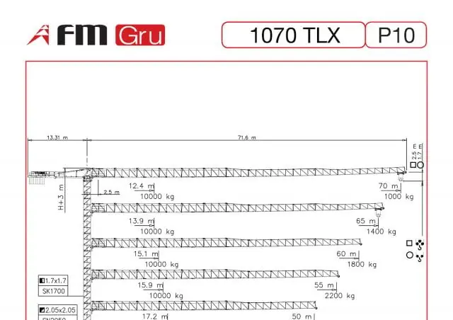 FM-Gru 1070 TLX P10