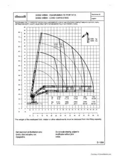 Cormach 30000 E 3 Jib
