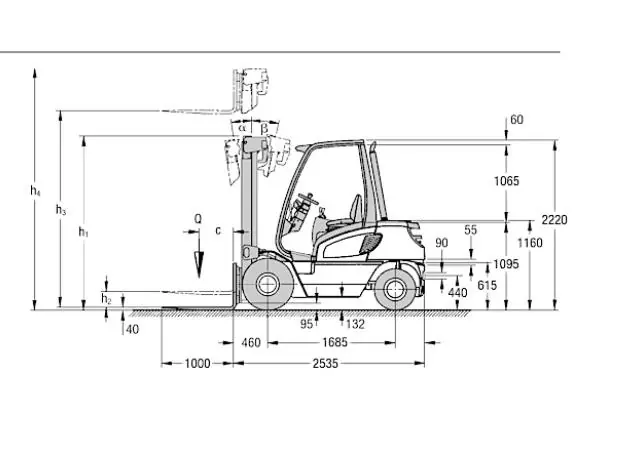 Jungheinrich DFG 25 BK thumbnail 2