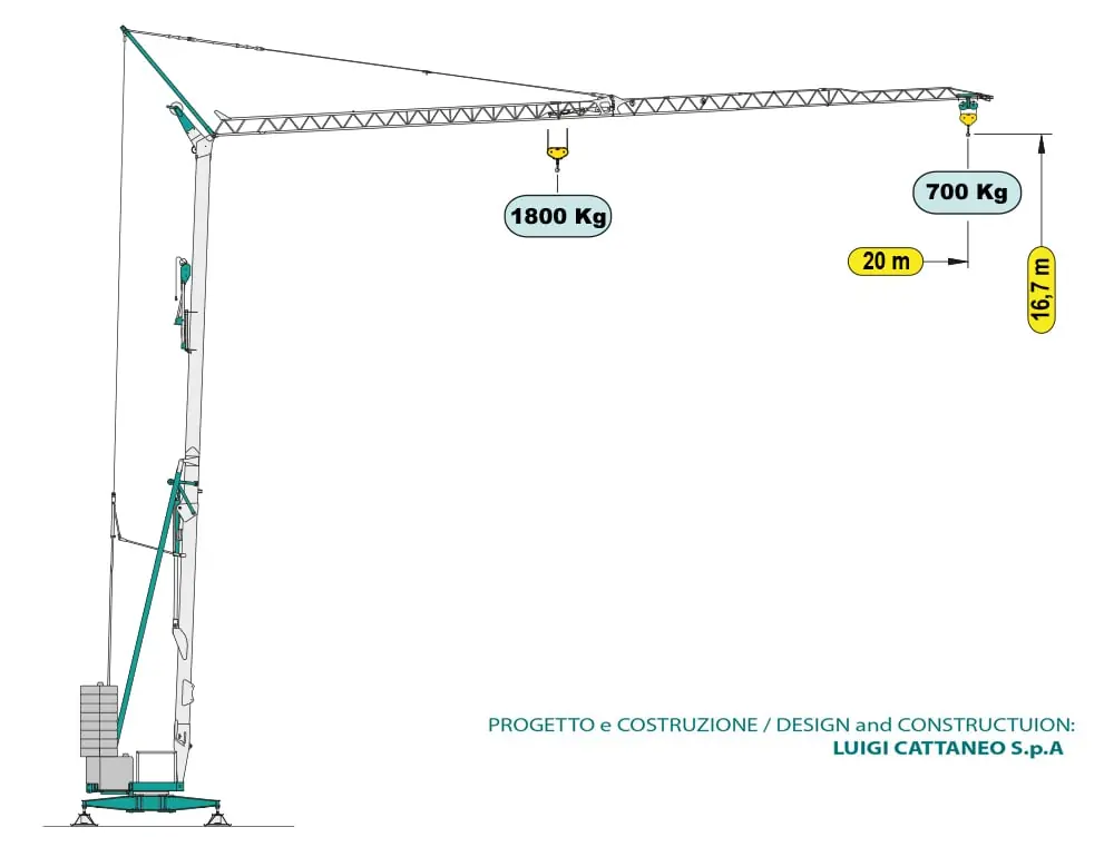 Cattaneo CM 220