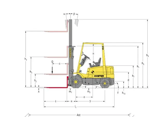 Hyster H 2.00 XMS