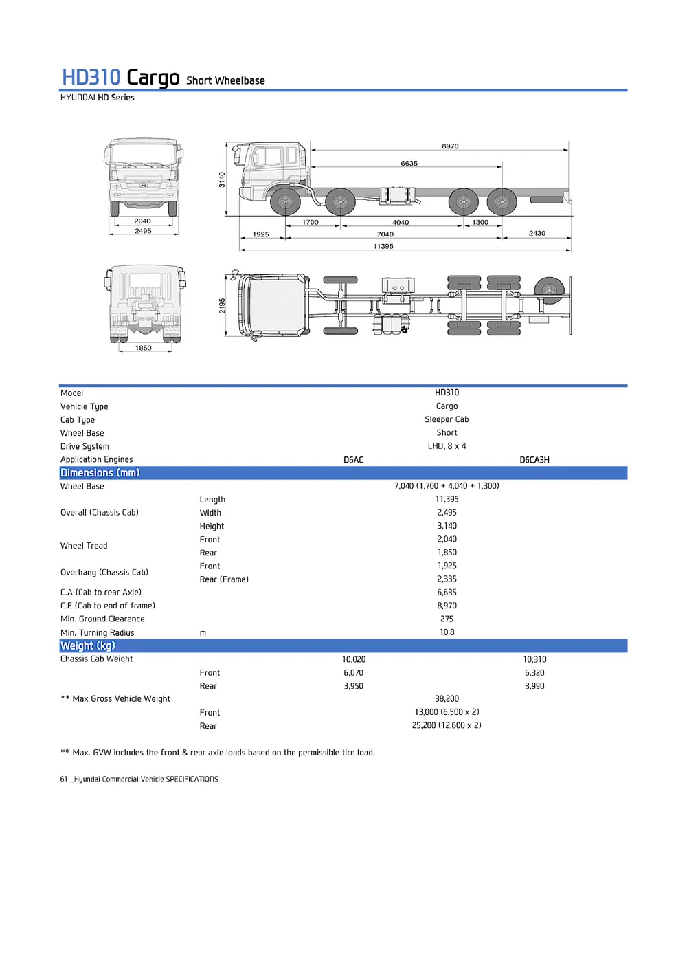 Hyundai Commercial Vehicles HD310 8x4 D6AC