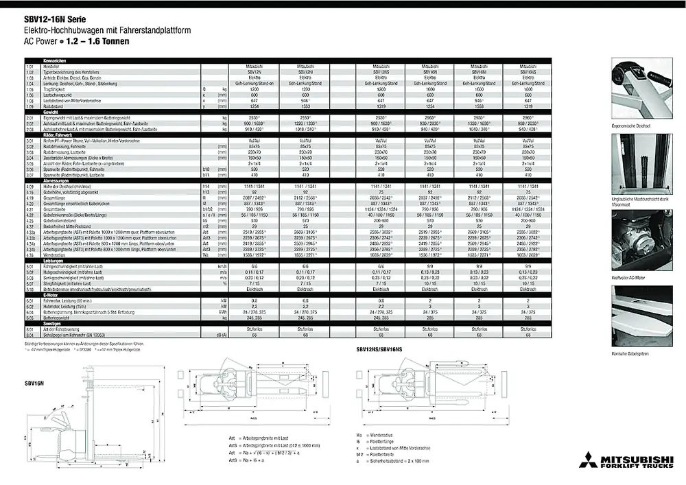 Mitsubishi SBV 12 NS