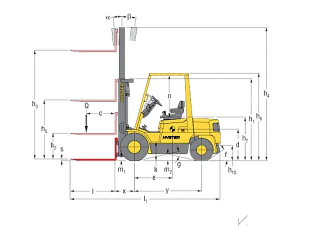 Hyster H 3.20 XML