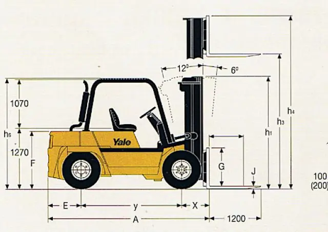 Yale GDP 70 HC