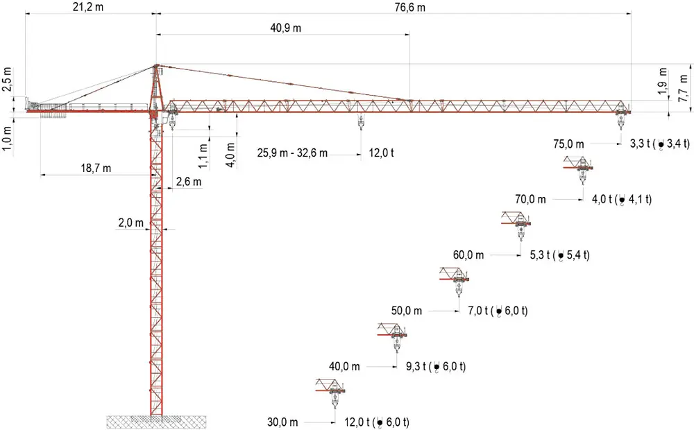 Wolffkran 7532.12 cross