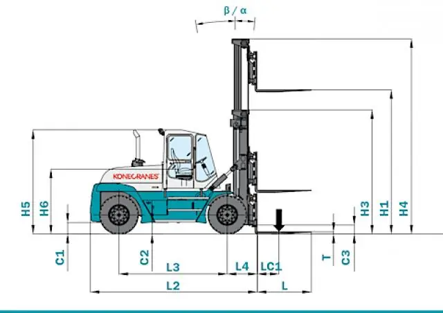 Konecranes SMV 32-1200 Ro/Ro
