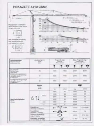 Pekazett 4310 CSMF